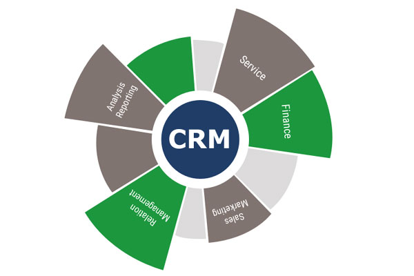 GMS Global Solutions | CRM Development