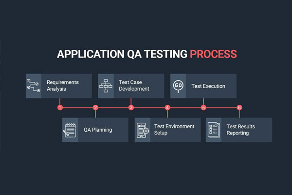 GMS Global Solutions | QA & Testing Services